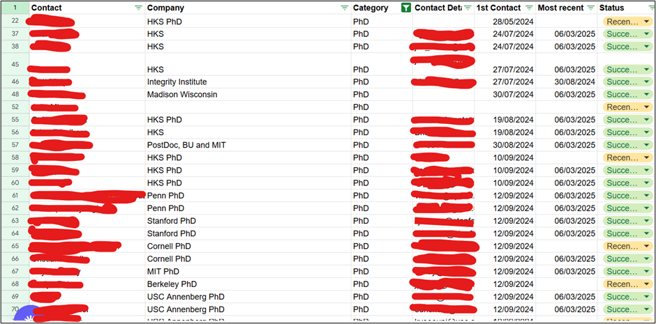 Contact sheet screenshot with high response rates
