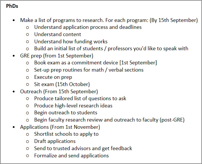 High-level workplan for the PhD application timeline
