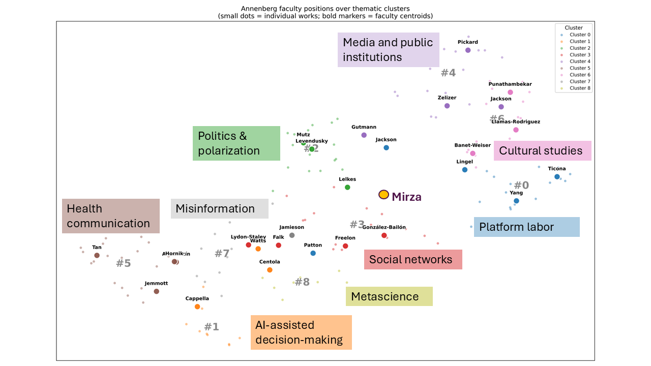Faculty map
